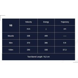 cal. 9mm Luger FMJ 124gr 9B